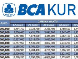 Tabel Angsuran BCA KUR 2023.