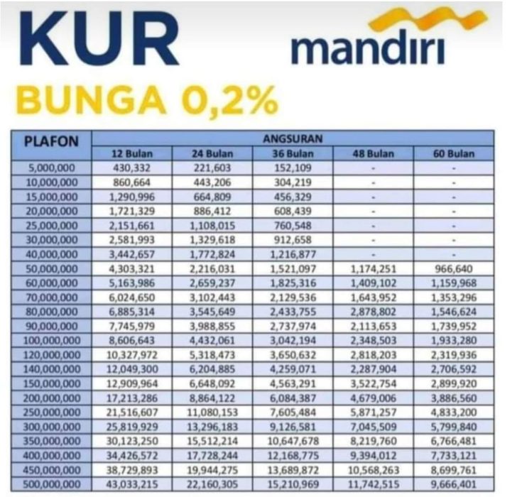 Mandiri KUR