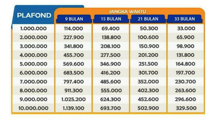 Tabel Angsuran KUR BCA