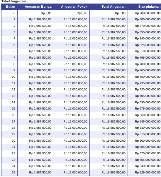 Tabel Angsuran KKB Financing BCA