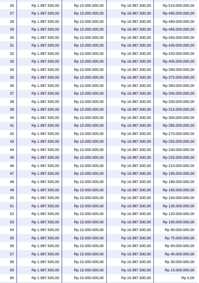 Tabel Angsuran KKB Financing BCA