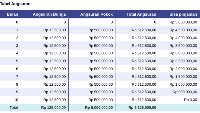 Tabel Angsuran Kredit Kemitraan BRI