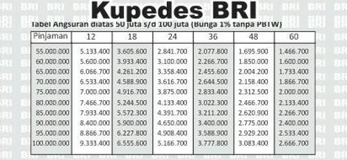 Tabel-Angsuran-Kupedes-BRI-2023