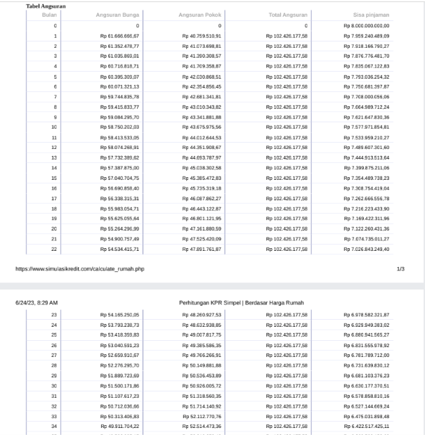 Tabel Angsuran KPR Mandiri Multiguna (foto: simulasikredit.com)