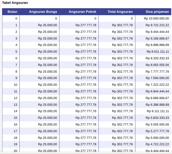 Tabel Angsuran Pegadaian KUR Syariah