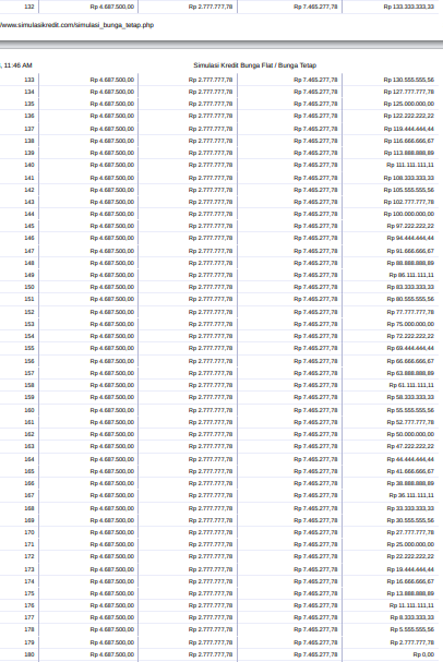 Tabel Cicilan Kredit Ringan BTN (foto: simulasikredit.com)