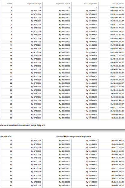 Tabel Angsuran KKB Mandiri 2023