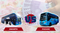 Perbandingan Tarif: Analisis Harga Trans Padang vs Trans Jakarta. (Foto : Topsumbar.co.id)
