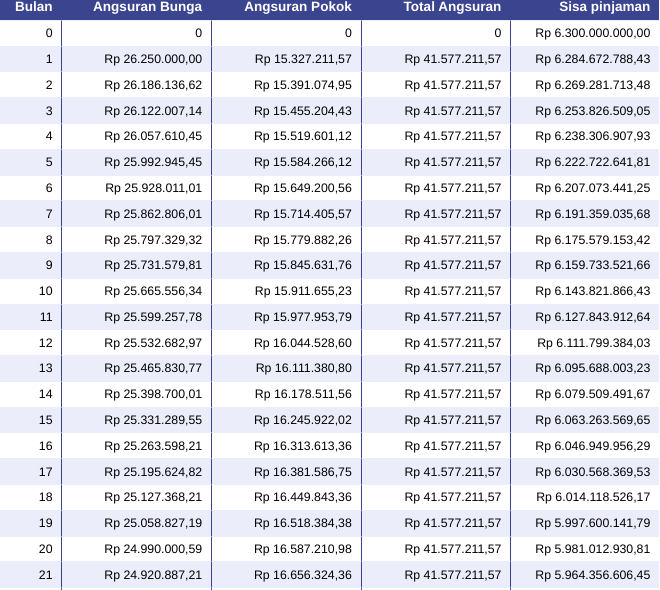 Ilustrasi KPR BRI 2023 (foto: simulasi Kredit)