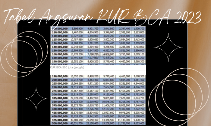 Ilustrasi Tabel Angsuran KUR BCA 2023