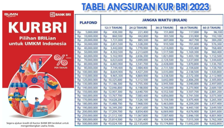 Tabel Angsuran KUR BRI Periode Oktober 2023