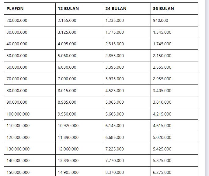 Tabel Angsuran Pinjaman Tunai di Home Credit