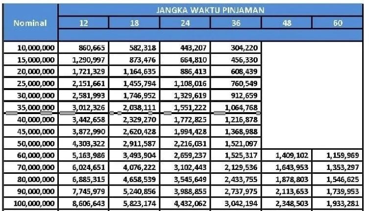 Tabel Cicilan KUR Mikro BRI 2023