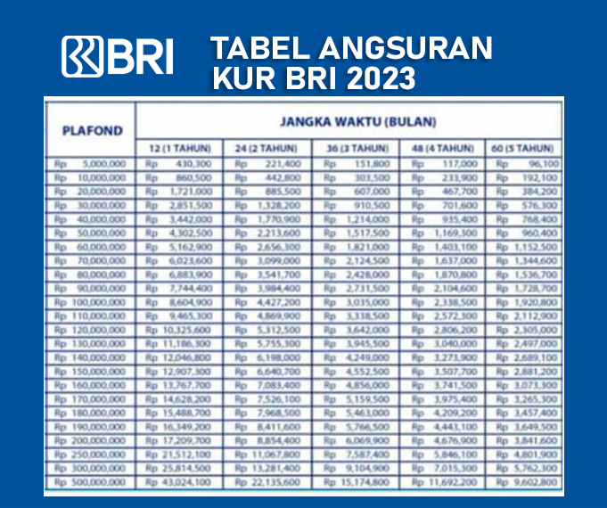 Brosur KUR BRI 2023 Jawa Tengah, Jawa Barat, dan Jawa Timur