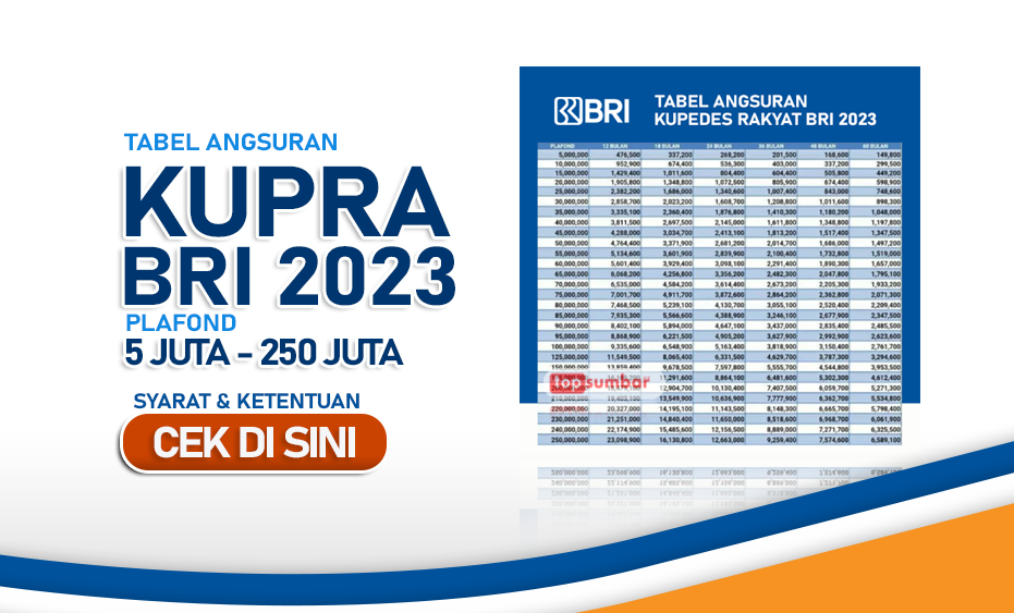 Tabel KUPRA BRI 2023 Syarat dan Brosur Simulasi Angsuran Pinjaman Kupedes Rakyat hingga Rp250 Juta