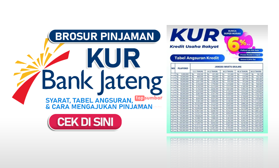 Tabel KUR Bank Jateng 2023, Bunga Flat Super Murah hingga 5 Tahun