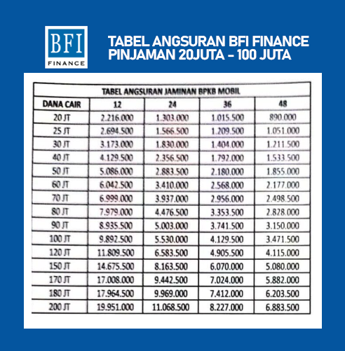 Tabel Angsuran BFI Finance 2023 dengan jaminan Gadai BPKB Mobil