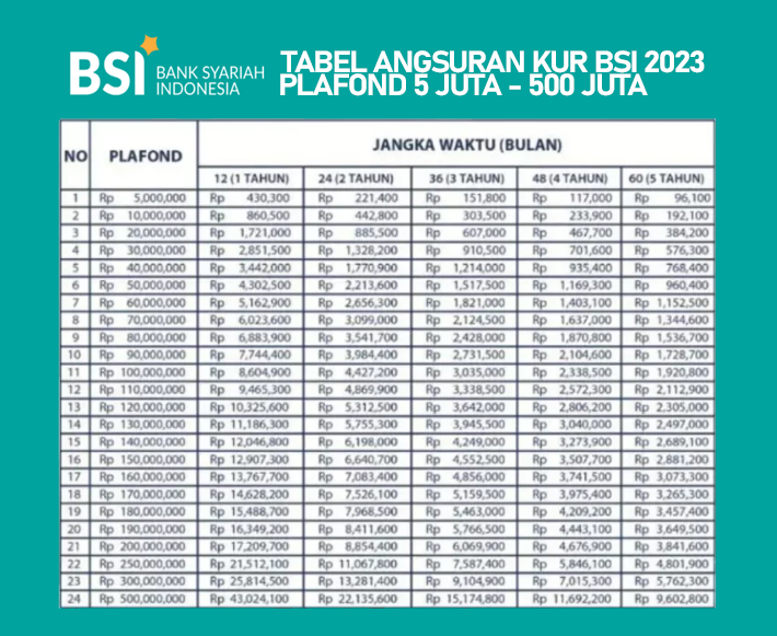 Tabel Angsuran KUR BSI 2023