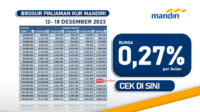 Tabel Angsuran KUR Mandiri 12-18 Desember 2023 dan Simulasi Cicilan Pinjaman Rp100 Juta